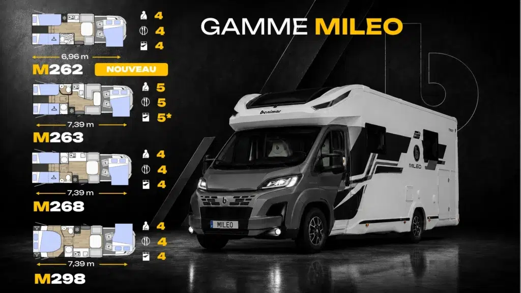 Modèles 2027 Benimar Mileo