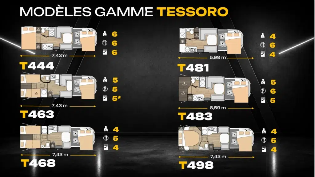 Modèles 2027 Benimar Tessoro