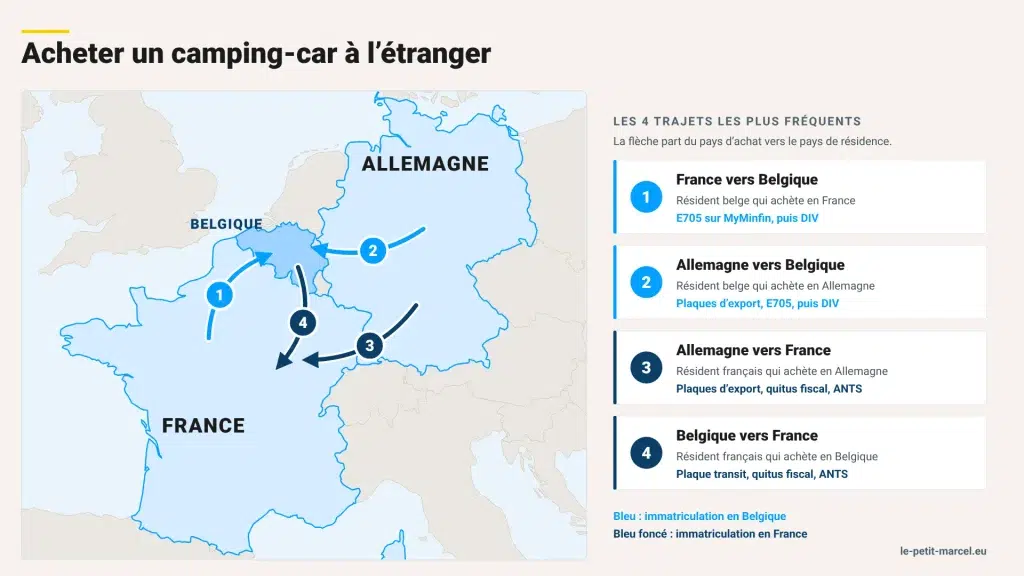 corridors pour acheter un camping-car à l'étranger